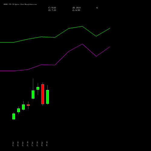 BHEL 370 CE (CALL) 26 May 2026 options price chart analysis Bharat Heavy Electricals Limited 