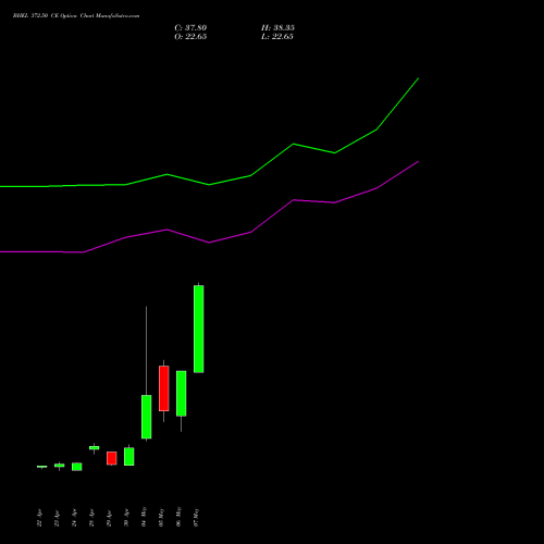 BHEL 372.50 CE (CALL) 26 May 2026 options price chart analysis Bharat Heavy Electricals Limited 