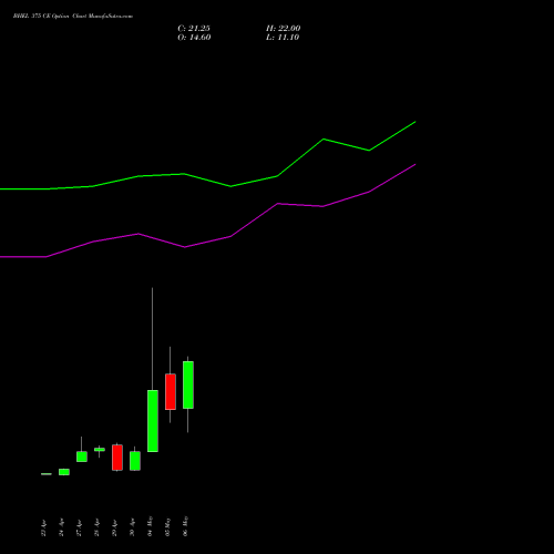 BHEL 375 CE (CALL) 26 May 2026 options price chart analysis Bharat Heavy Electricals Limited 