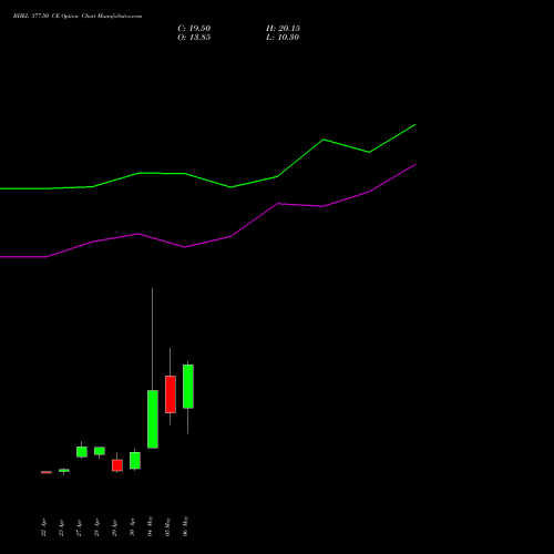 BHEL 377.50 CE (CALL) 26 May 2026 options price chart analysis Bharat Heavy Electricals Limited 