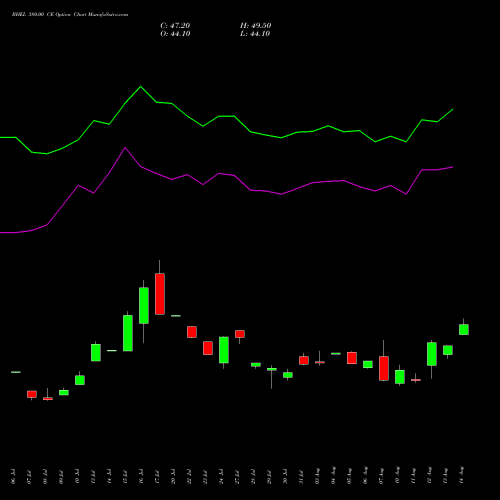 BHEL 380.00 CE (CALL) 25 August 2026 options price chart analysis Bharat Heavy Electricals Limited 