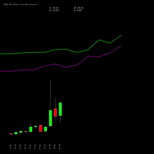 BHEL 380 CE (CALL) 26 May 2026 options price chart analysis Bharat Heavy Electricals Limited 