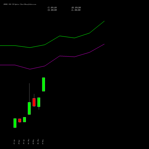 BHEL 380 CE (CALL) 30 June 2026 options price chart analysis Bharat Heavy Electricals Limited 