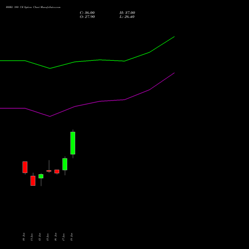 BHEL 380 CE (CALL) 28 July 2026 options price chart analysis Bharat Heavy Electricals Limited 