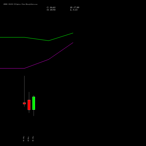 BHEL 382.50 CE (CALL) 26 May 2026 options price chart analysis Bharat Heavy Electricals Limited 