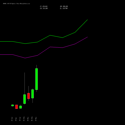 BHEL 385 CE (CALL) 26 May 2026 options price chart analysis Bharat Heavy Electricals Limited 