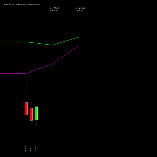 BHEL 387.50 CE (CALL) 26 May 2026 options price chart analysis Bharat Heavy Electricals Limited 