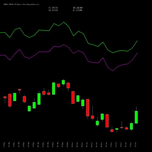 BHEL 390.00 CE (CALL) 30 June 2026 options price chart analysis Bharat Heavy Electricals Limited 