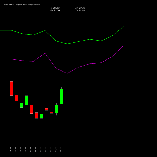 BHEL 390.00 CE (CALL) 28 July 2026 options price chart analysis Bharat Heavy Electricals Limited 