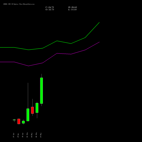 BHEL 390 CE (CALL) 26 May 2026 options price chart analysis Bharat Heavy Electricals Limited 