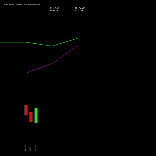 BHEL 392.50 CE (CALL) 26 May 2026 options price chart analysis Bharat Heavy Electricals Limited 