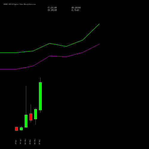 BHEL 395 CE (CALL) 26 May 2026 options price chart analysis Bharat Heavy Electricals Limited 