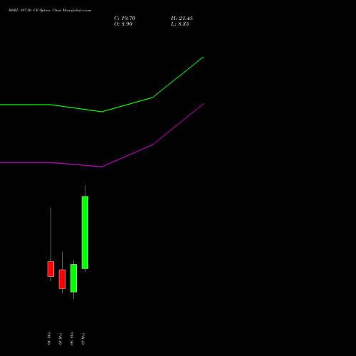 BHEL 397.50 CE (CALL) 26 May 2026 options price chart analysis Bharat Heavy Electricals Limited 