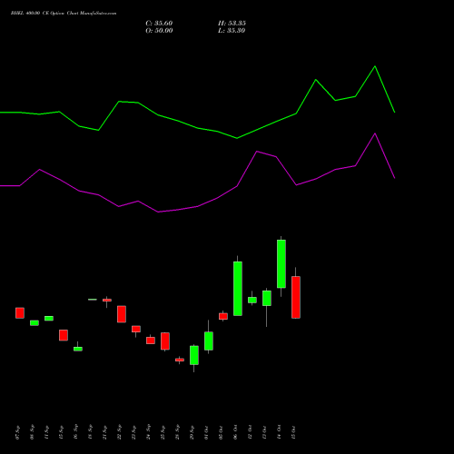 BHEL 400.00 CE (CALL) 27 October 2026 options price chart analysis Bharat Heavy Electricals Limited 