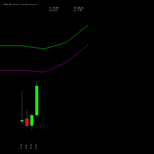 BHEL 400 CE (CALL) 26 May 2026 options price chart analysis Bharat Heavy Electricals Limited 