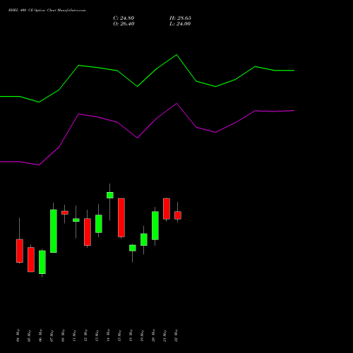 BHEL 400 CE (CALL) 30 June 2026 options price chart analysis Bharat Heavy Electricals Limited 