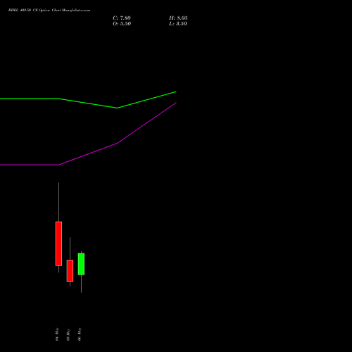 BHEL 402.50 CE (CALL) 26 May 2026 options price chart analysis Bharat Heavy Electricals Limited 