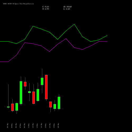 BHEL 405.00 CE (CALL) 26 May 2026 options price chart analysis Bharat Heavy Electricals Limited 