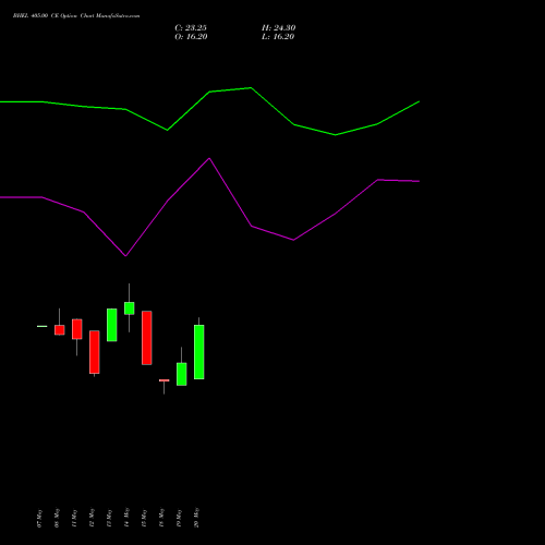BHEL 405.00 CE (CALL) 30 June 2026 options price chart analysis Bharat Heavy Electricals Limited 