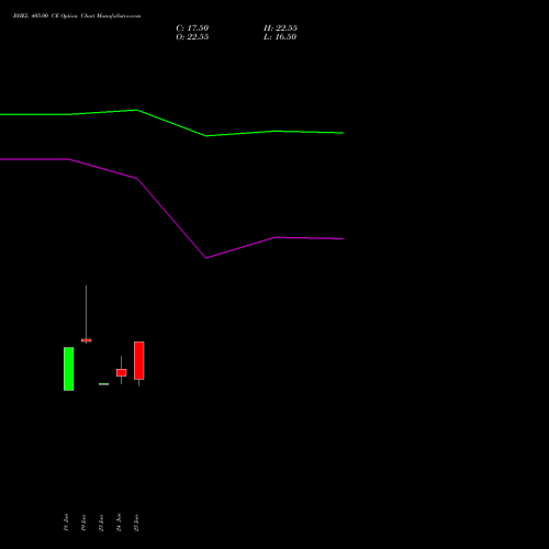 BHEL 405.00 CE (CALL) 28 July 2026 options price chart analysis Bharat Heavy Electricals Limited 