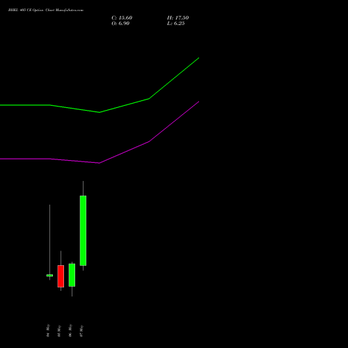 BHEL 405 CE (CALL) 26 May 2026 options price chart analysis Bharat Heavy Electricals Limited 