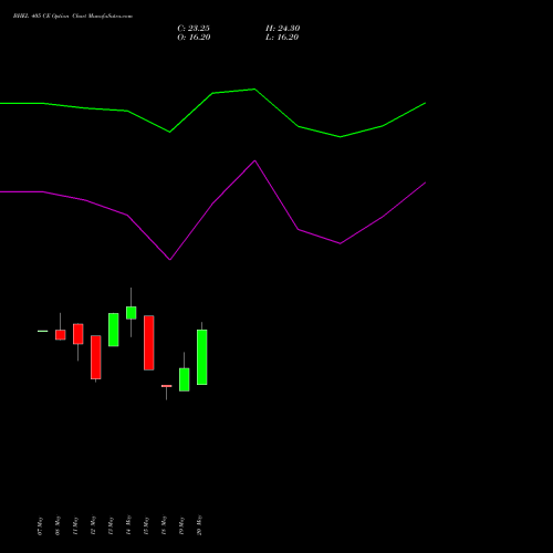 BHEL 405 CE (CALL) 30 June 2026 options price chart analysis Bharat Heavy Electricals Limited 