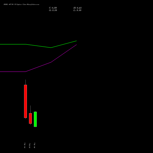 BHEL 407.50 CE (CALL) 26 May 2026 options price chart analysis Bharat Heavy Electricals Limited 