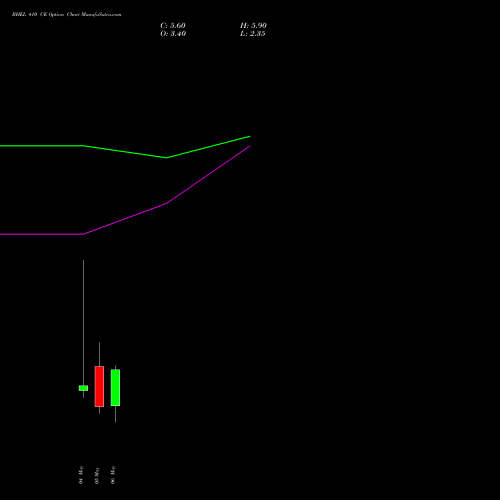 BHEL 410 CE (CALL) 26 May 2026 options price chart analysis Bharat Heavy Electricals Limited 