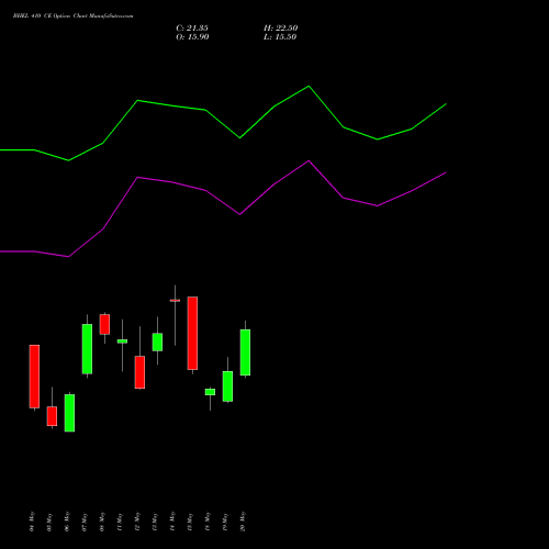 BHEL 410 CE (CALL) 30 June 2026 options price chart analysis Bharat Heavy Electricals Limited 