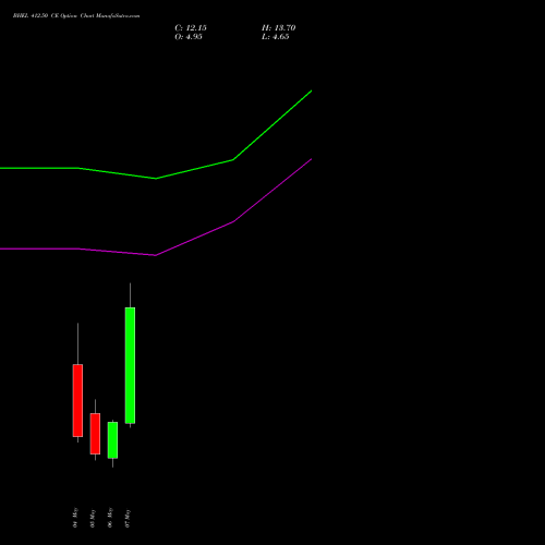 BHEL 412.50 CE (CALL) 26 May 2026 options price chart analysis Bharat Heavy Electricals Limited 