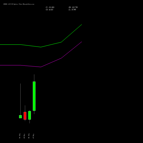 BHEL 415 CE (CALL) 26 May 2026 options price chart analysis Bharat Heavy Electricals Limited 