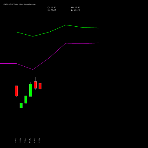 BHEL 415 CE (CALL) 30 June 2026 options price chart analysis Bharat Heavy Electricals Limited 