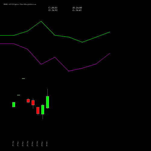 BHEL 415 CE (CALL) 27 October 2026 options price chart analysis Bharat Heavy Electricals Limited 