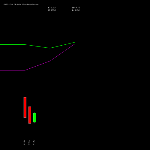 BHEL 417.50 CE (CALL) 26 May 2026 options price chart analysis Bharat Heavy Electricals Limited 