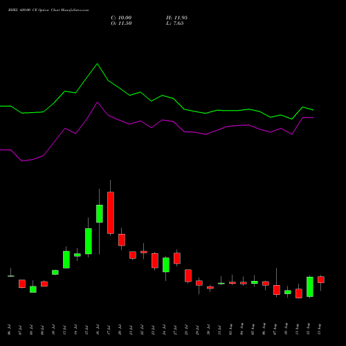 BHEL 420.00 CE (CALL) 25 August 2026 options price chart analysis Bharat Heavy Electricals Limited 