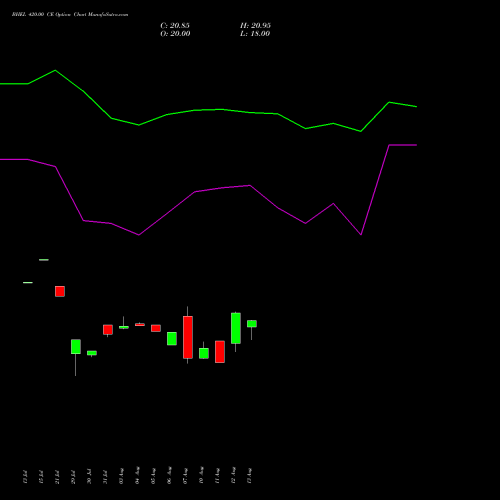 BHEL 420.00 CE (CALL) 29 September 2026 options price chart analysis Bharat Heavy Electricals Limited 