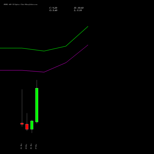BHEL 420 CE (CALL) 26 May 2026 options price chart analysis Bharat Heavy Electricals Limited 
