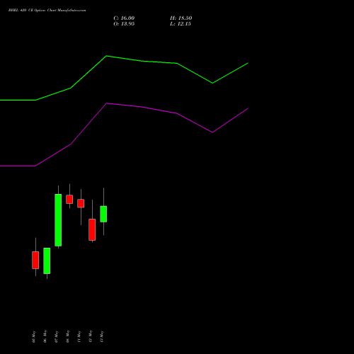 BHEL 420 CE (CALL) 30 June 2026 options price chart analysis Bharat Heavy Electricals Limited 