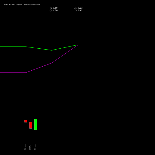 BHEL 422.50 CE (CALL) 26 May 2026 options price chart analysis Bharat Heavy Electricals Limited 