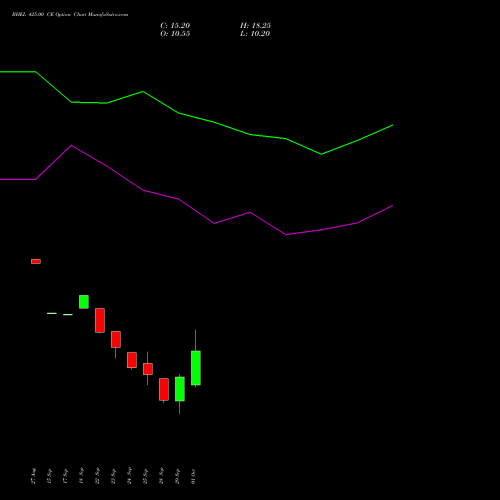 BHEL 425.00 CE (CALL) 27 October 2026 options price chart analysis Bharat Heavy Electricals Limited 