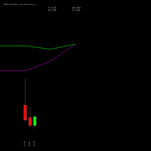 BHEL 425 CE (CALL) 26 May 2026 options price chart analysis Bharat Heavy Electricals Limited 