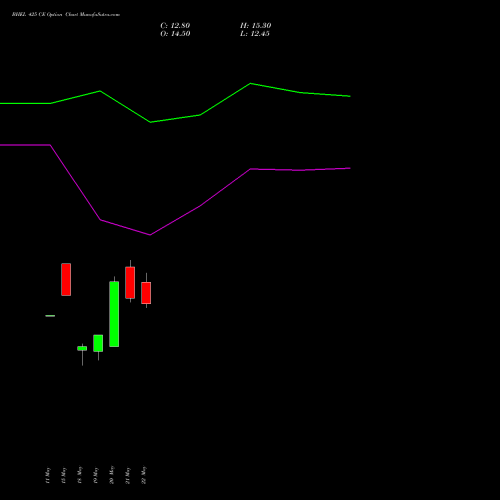 BHEL 425 CE (CALL) 30 June 2026 options price chart analysis Bharat Heavy Electricals Limited 