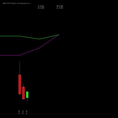 BHEL 427.50 CE (CALL) 26 May 2026 options price chart analysis Bharat Heavy Electricals Limited 
