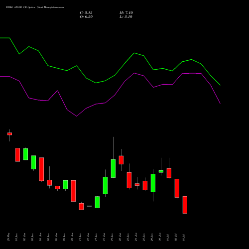 BHEL 430.00 CE (CALL) 28 July 2026 options price chart analysis Bharat Heavy Electricals Limited 