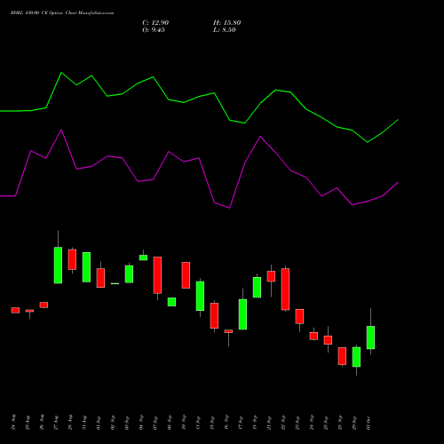 BHEL 430.00 CE (CALL) 27 October 2026 options price chart analysis Bharat Heavy Electricals Limited 