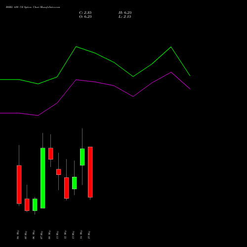 BHEL 430 CE (CALL) 26 May 2026 options price chart analysis Bharat Heavy Electricals Limited 
