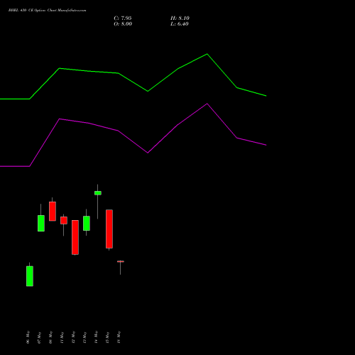 BHEL 430 CE (CALL) 30 June 2026 options price chart analysis Bharat Heavy Electricals Limited 