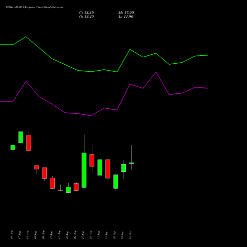 BHEL 435.00 CE (CALL) 29 September 2026 options price chart analysis Bharat Heavy Electricals Limited 