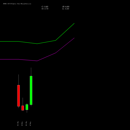 BHEL 435 CE (CALL) 26 May 2026 options price chart analysis Bharat Heavy Electricals Limited 