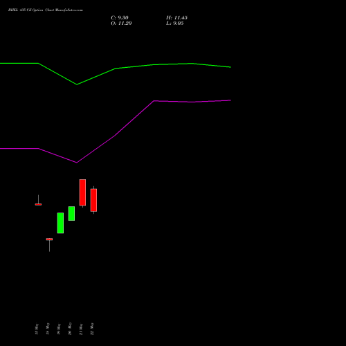 BHEL 435 CE (CALL) 30 June 2026 options price chart analysis Bharat Heavy Electricals Limited 